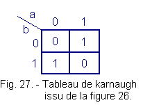 Tableau_de_karnaugh_issu_de_la_figure_26.gif