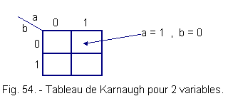 Tableau_de_karnaugh_pour_2_variables.gif