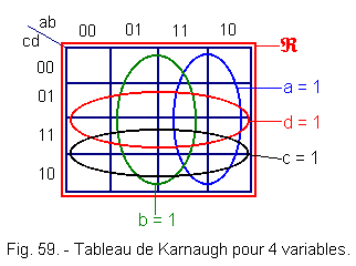 Tableau_de_Karnaugh_pour_4_variables1.gif