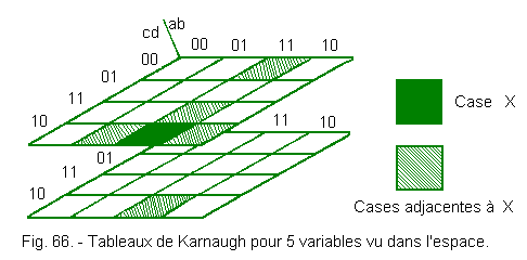 Tableaux_de_Karnaugh_pour_5_variables1.gif