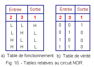 Tables_relatives_au_circuit_NOR.gif