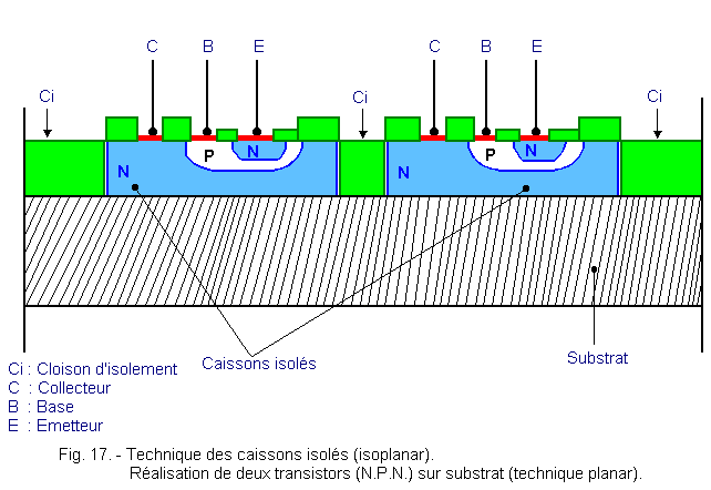 Technique_des_caissons_isoles_(isoplanar).gif