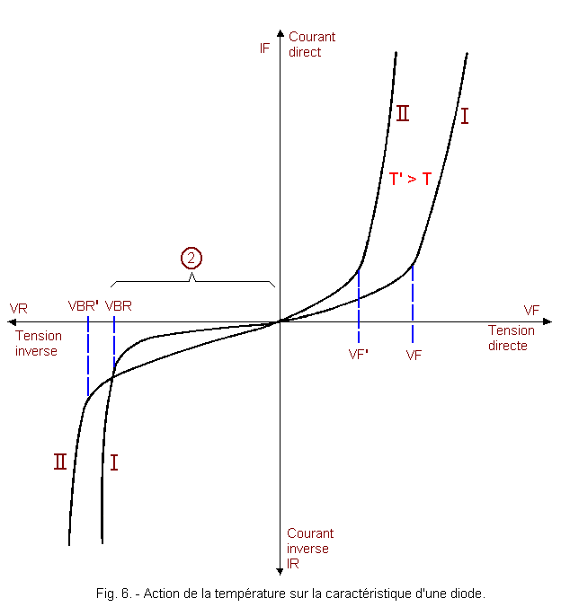 Temperature_caracteristique_d_une_diode.gif