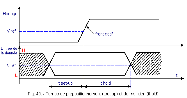 Temps_de_prepositionnement_tset_up_et_de_maintien_thold.gif