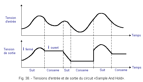 Tension_entree_et_sortie_Sample_And_Hold.gif