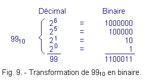 Transformation_de_99_en_binaire.gif