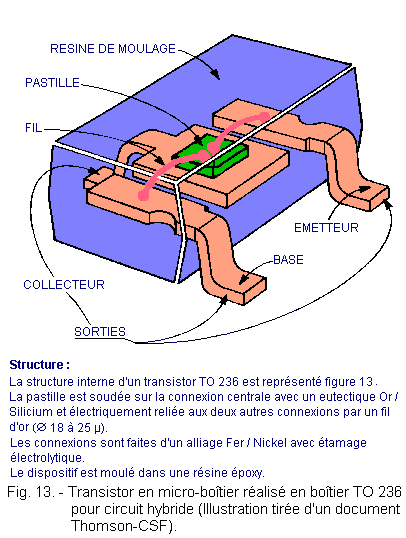 Transistor_en_micro_boitier_realise_en_boitier_TO_236.gif