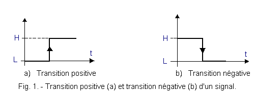 Transition_positive_et_transition_negative_d_un_signal.gif