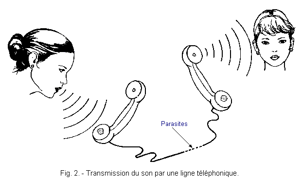 Transmission_du_son_par_une_ligne_telephonique.gif