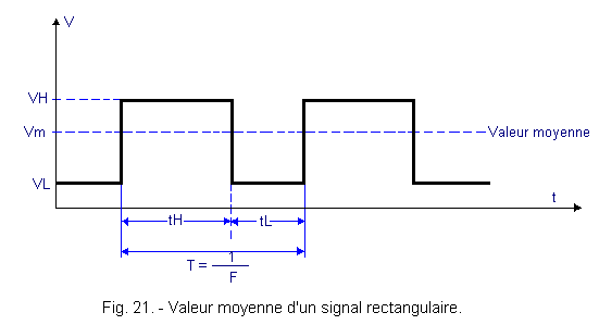 Valeur_moyenne_d_un_signal_rectangulaire.gif