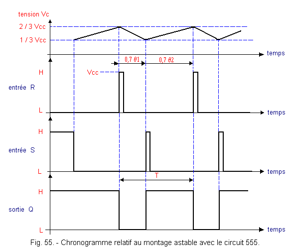 chronogramme_CI_555.gif