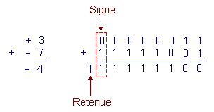 Addition_Binaire_avec_Nouvelle_Methode_2.GIF