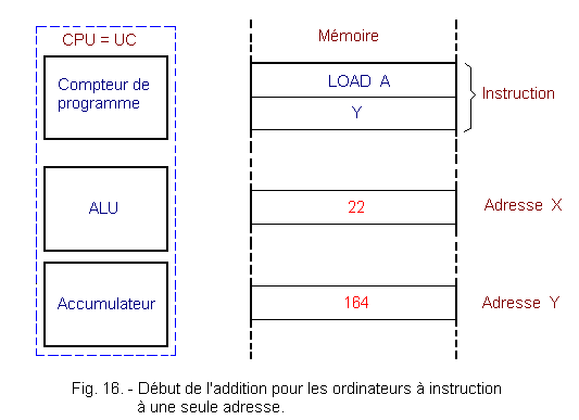 Addition_a_instruction_a_une_seule_adresse.GIF