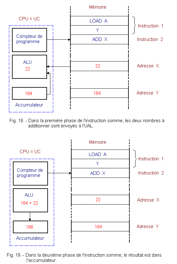 Addition_a_instruction_a_une_seule_adresse2.GIF