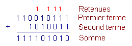 Additionner_les_Nombres_Binaires.GIF