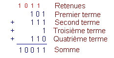 Additionner_les_Nombres_Binaires_2.GIF