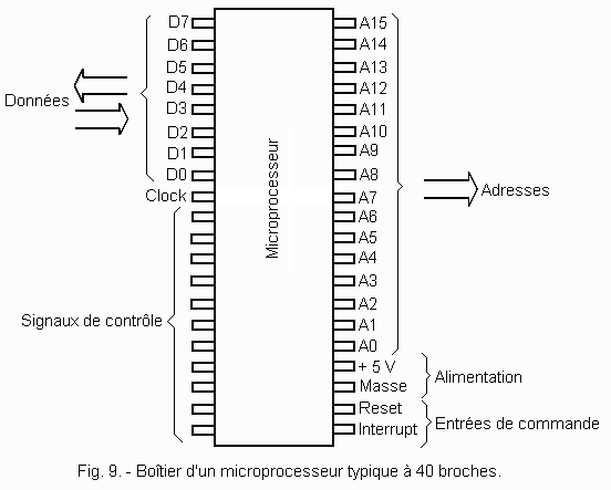 Boitier_Microprocesseur.GIF