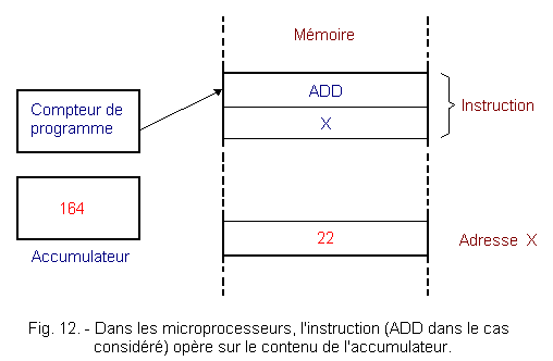 CP_et_Accumulateur1.GIF