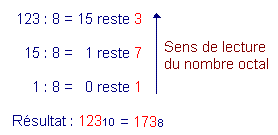 Conversion_Decimal_Octal.GIF