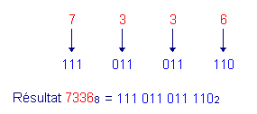 Conversion_Octal_en_Binaire.GIF