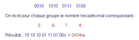 Conversion_binaire_en_Hexadecimal.GIF