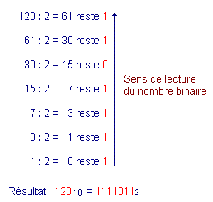 Conversion_decimal_binaire.GIF