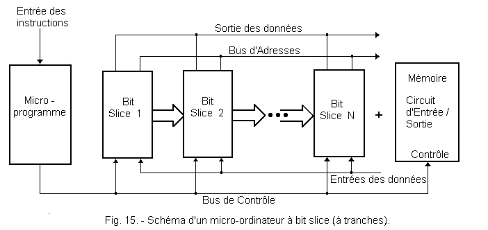 Micro_Ordinateur_a_Bit_Slice.GIF