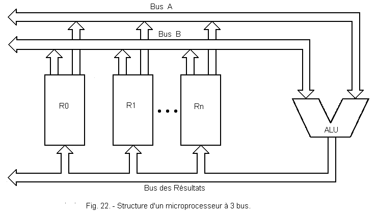 Microprocesseur_a_3_Bus.GIF