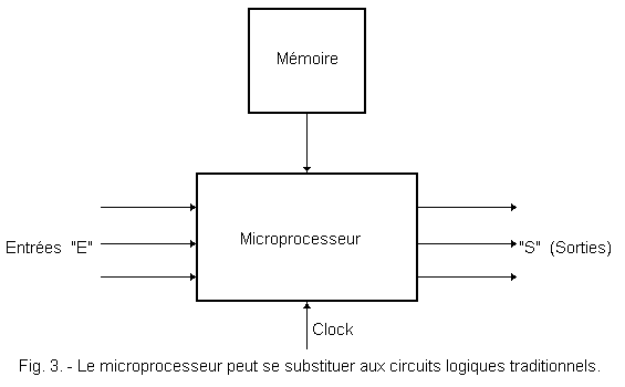 Microprocesseur_avec_Memoire.GIF