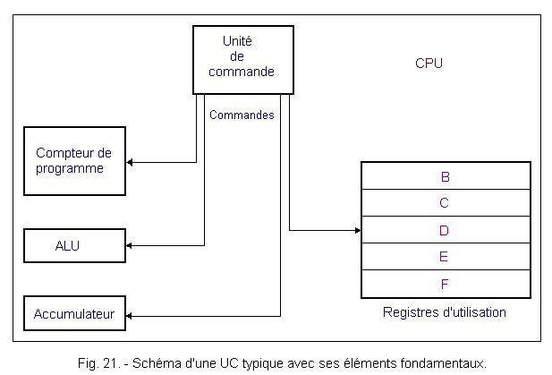 Schema_d_une_CPU.GIF