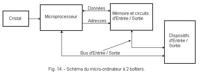 Schema_du_Micro_Ordinateur_a_2_boitiers.JPG