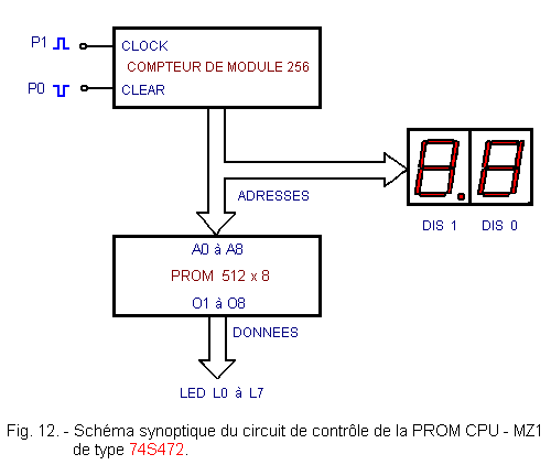 Schema_synoptique_controle_de_la_PROM.GIF