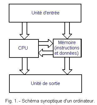 Schema_synoptique_d_un_ordinateur.GIF