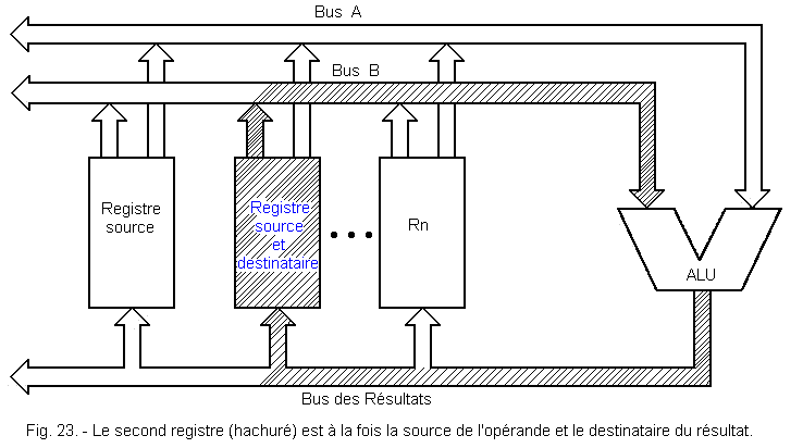 Second_Registre_du_Microprocesseur.GIF