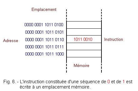 Sequence_de_0_et_de_1.GIF