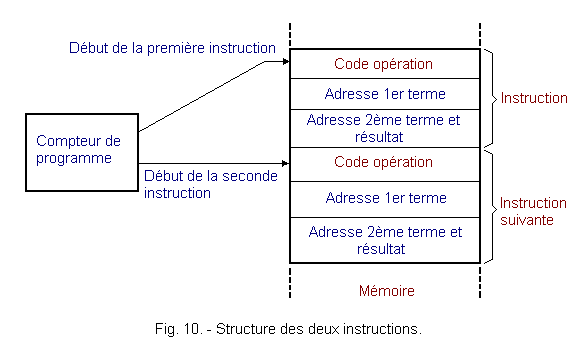 Structure_des_2_instructions.GIF