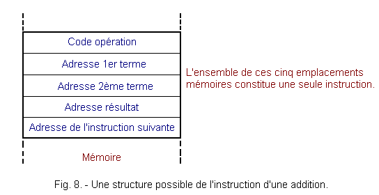 Structure_possible_de_ADD.GIF