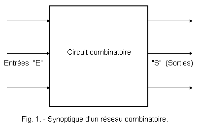 Synoptique_Reseau_Combinatoire.GIF