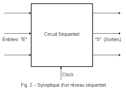 Synoptique_Reseau_Sequentiel.GIF