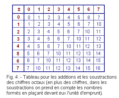 Tableau_Octal.GIF