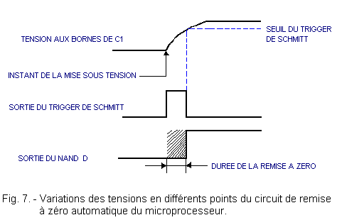 Variations_des_tensions_de_Remise_a_Zero_auto.GIF