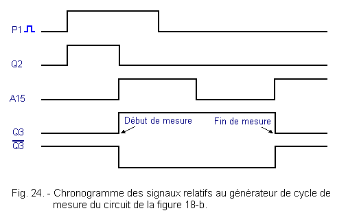 Chronogramme_relatif_au_generateur_de_cycle.GIF