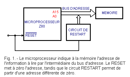 Circuits_de_Reset_et_de_Restart.GIF