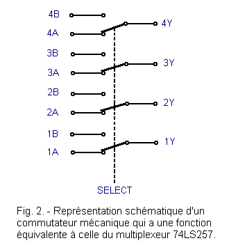 Multiplexeur_74LS257.GIF