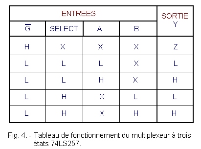 Table_de_fonctionnement_74LS257.GIF