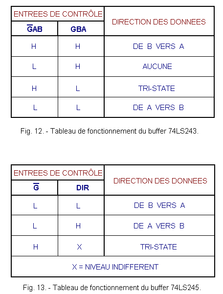 Tableaux_de_fonctionnement_des_buffers_74LS243_et_74LS245.GIF