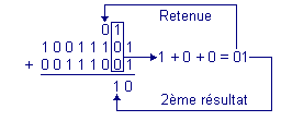 Addition_binaire(6).gif