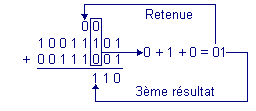 Addition_binaire(7).gif
