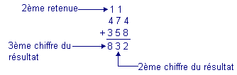 Addition_decimale(2).gif