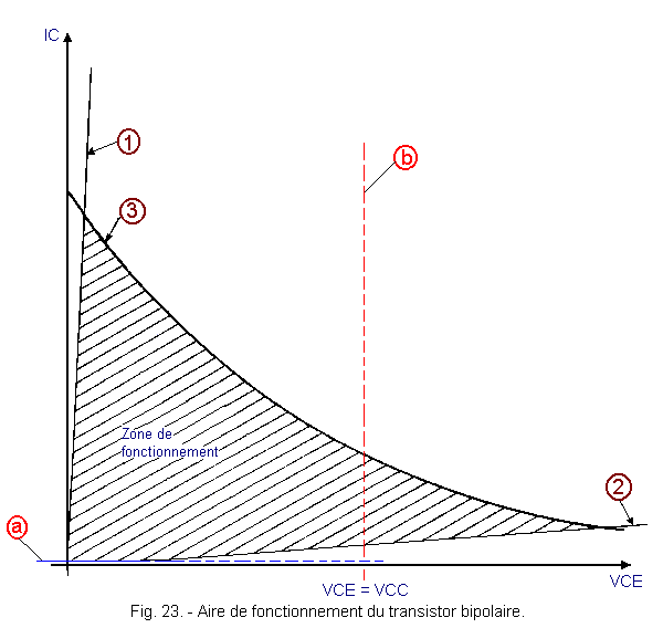 Aire_de_fonctionnement_du_transistor_bipolaire.gif